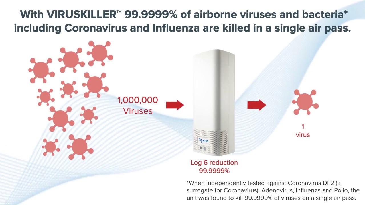 Introducing the VIRUSKILLER&trade; Air Purifiers | Initial Medical