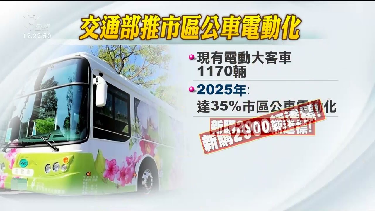 市區公車訂2階段電動化 業者：換車成本負擔重｜20230409 公視中晝新聞