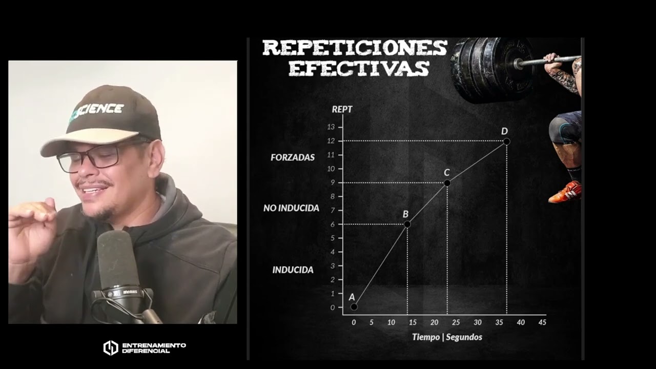 Repeticiones Efectivas - ¿Qué son y cómo hacerlas correctamente?