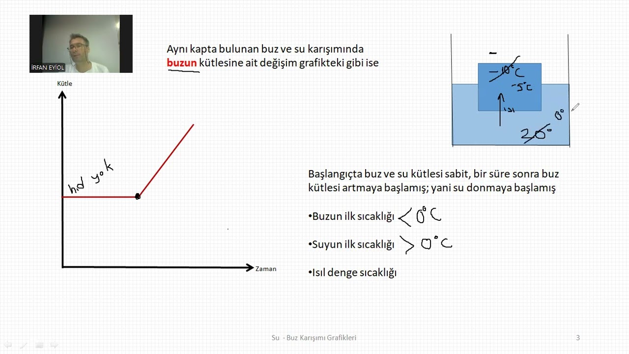 Su-Buz Karışımı Grafik Soruları