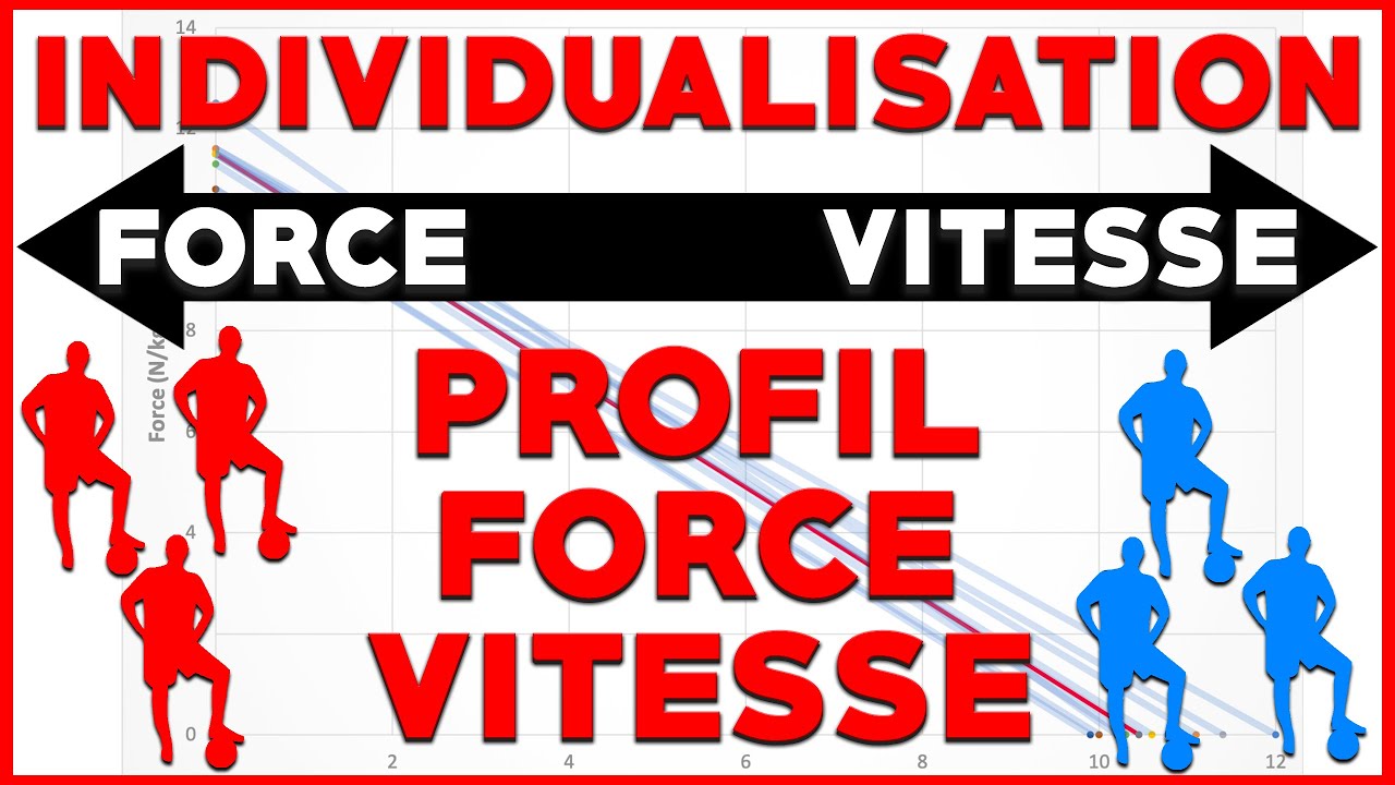 Individualiser l'entraînement à partir du profil force-vitesse : 3 méthodes pour sports collectifs!