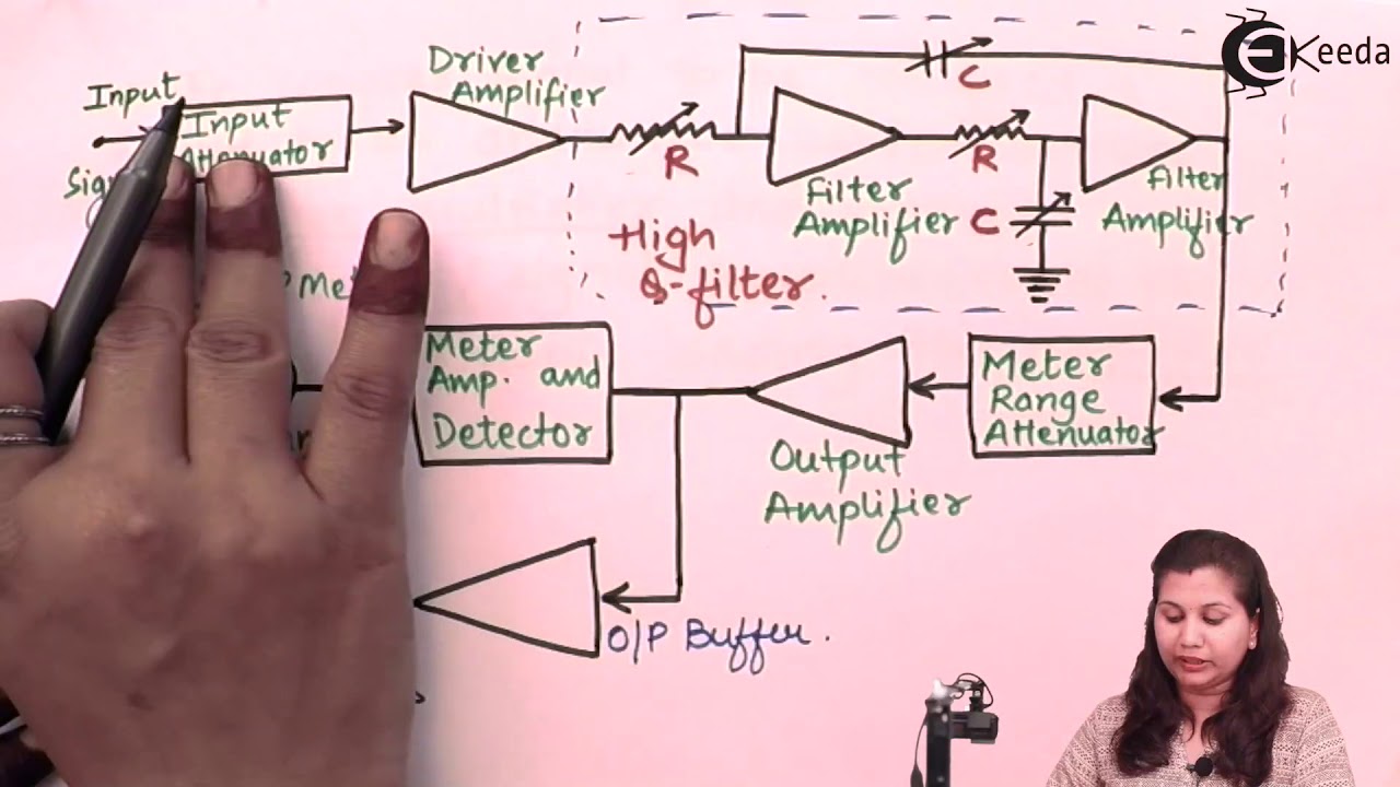 Frequency Selective Wave Analyzer