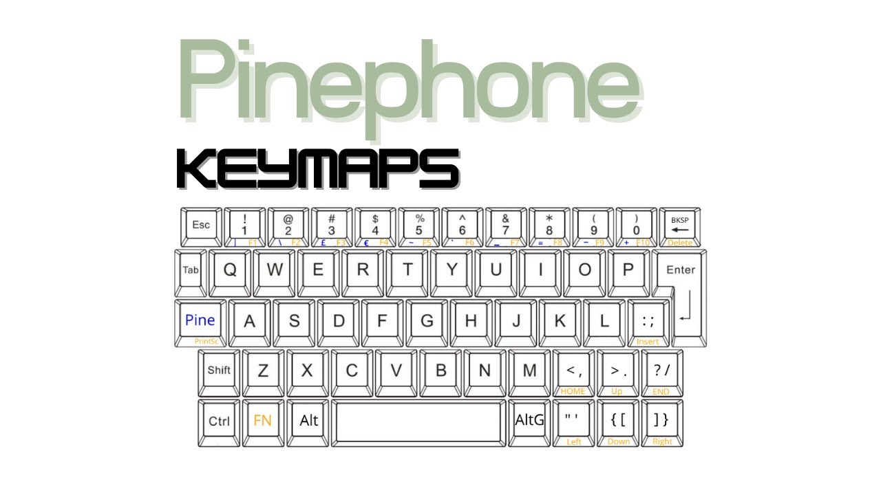 PinePhone: Setting up Custom Keymaps!