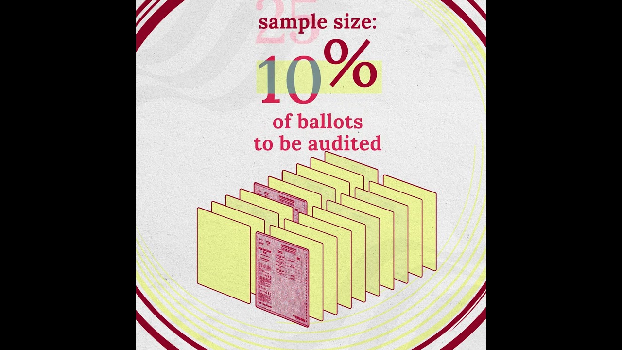 What is a Post-Election Audit