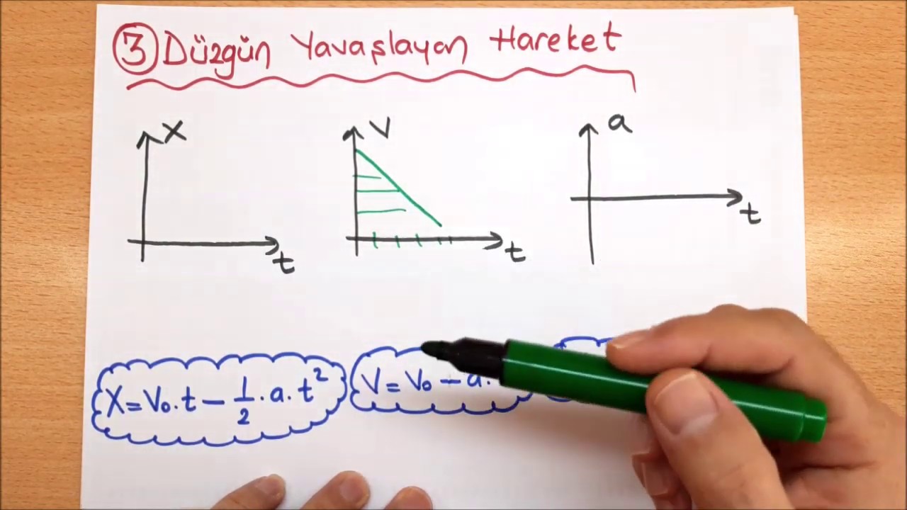11.SINIF DOĞRUSAL HAREKET (GRAFİKLER)