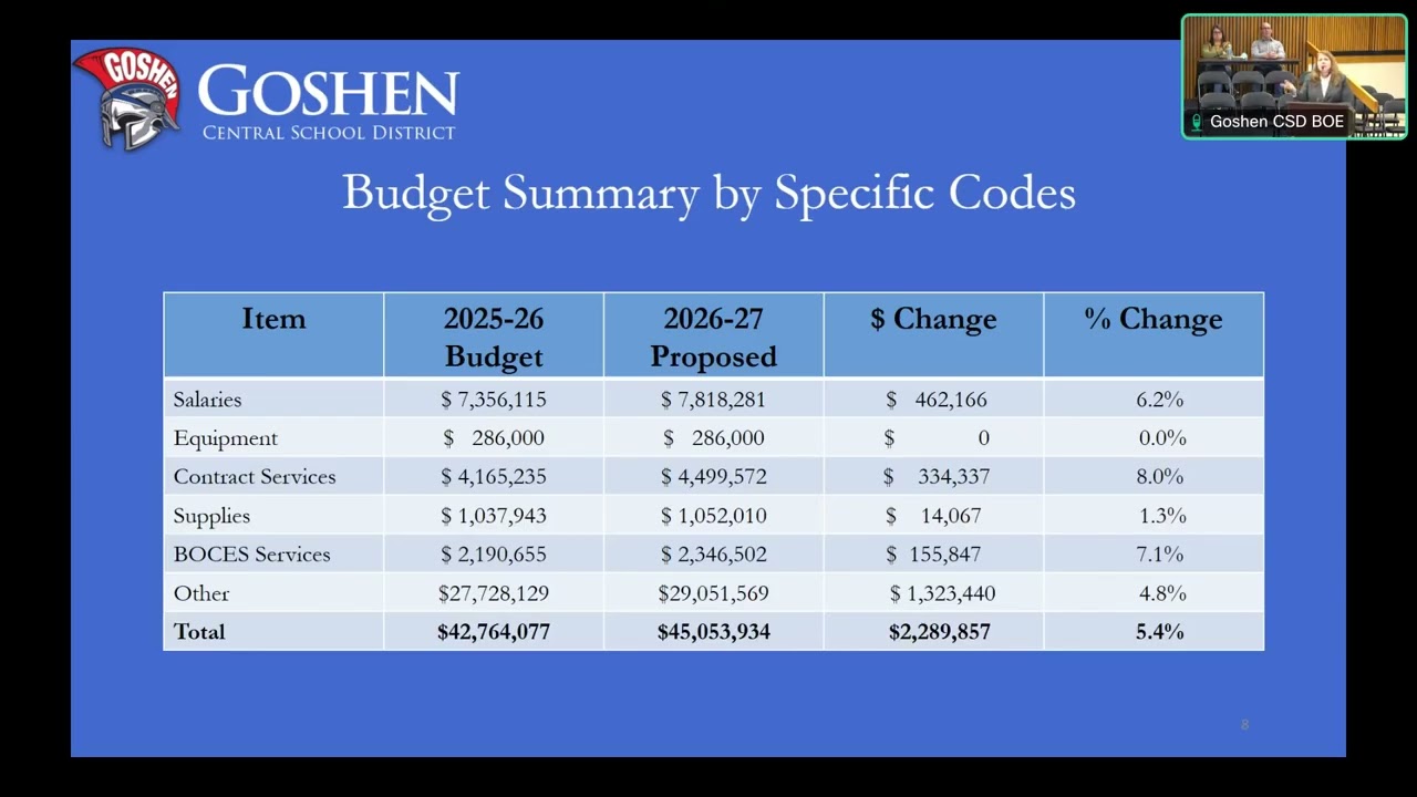 Regular Meeting of the Goshen Central School District Board of Education 2/9/26 PART 3