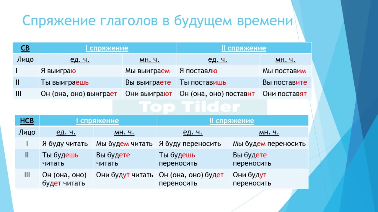Урок 24 Глагол