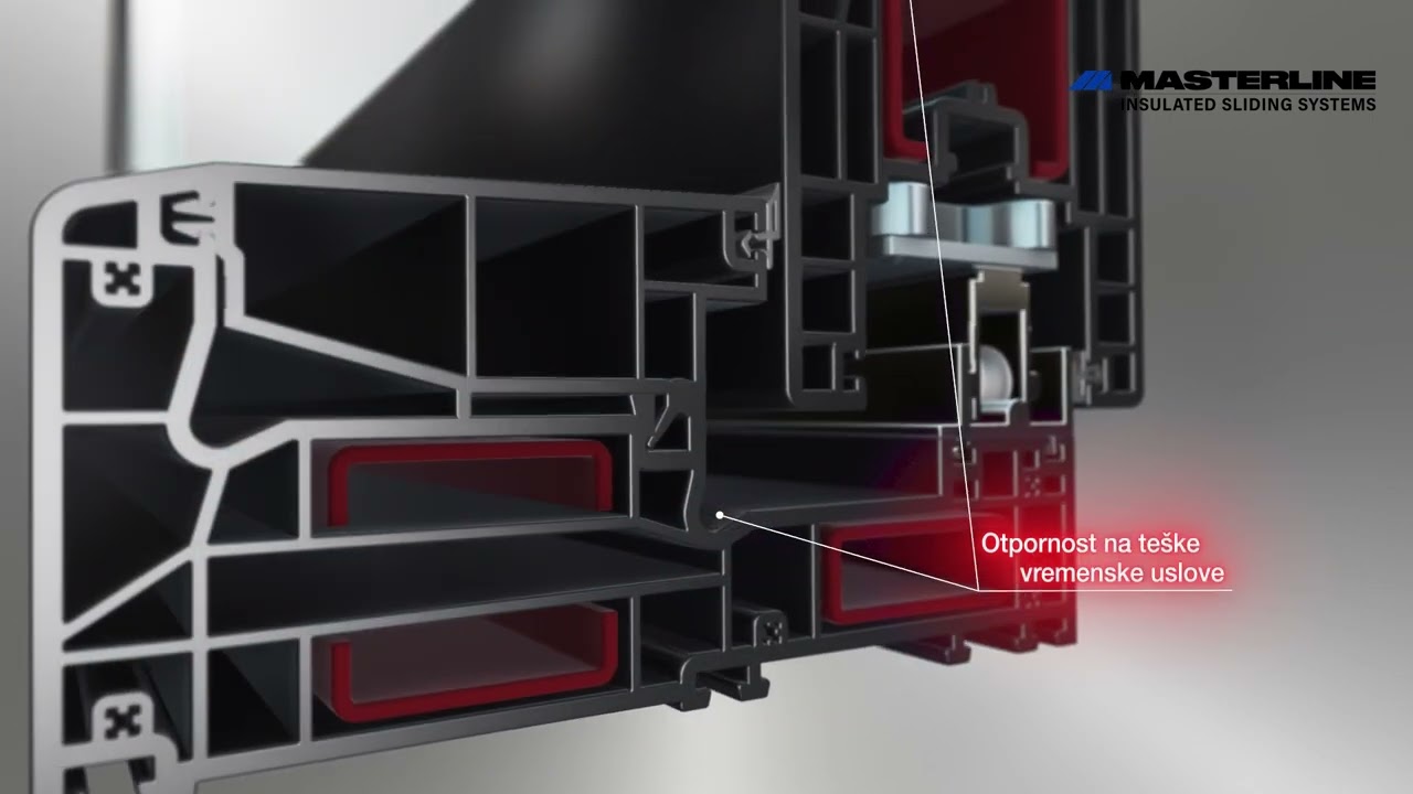 Masterline IZOLIRANI KLIZNI SISTEMI