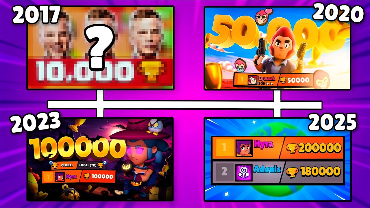 Since 10k Till 200k 🏆 All Brawl Stars Records