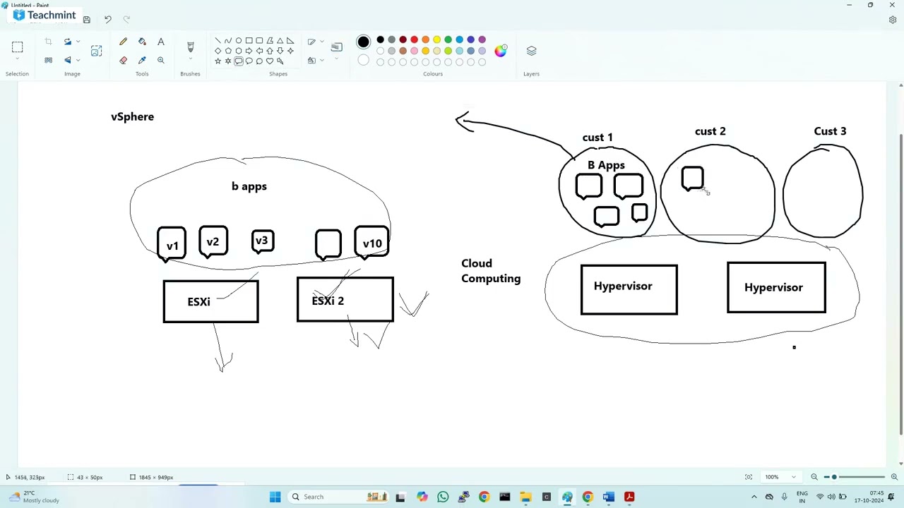 VCF | Demo | SVIT Services
