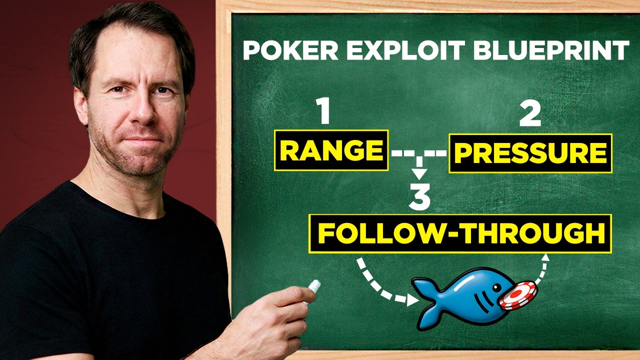 The Blueprint to Exploit Most Poker Players