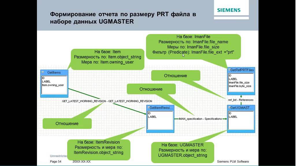 Вебинар Siemens PLM: Решение для аналитической обработки информации, генерируемой в Teamcenter
