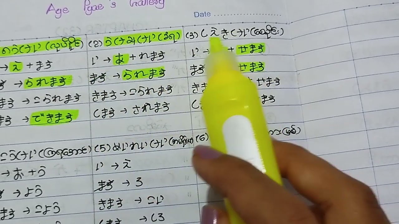 N4 Grammar အနှစ်ချုပ်🎌