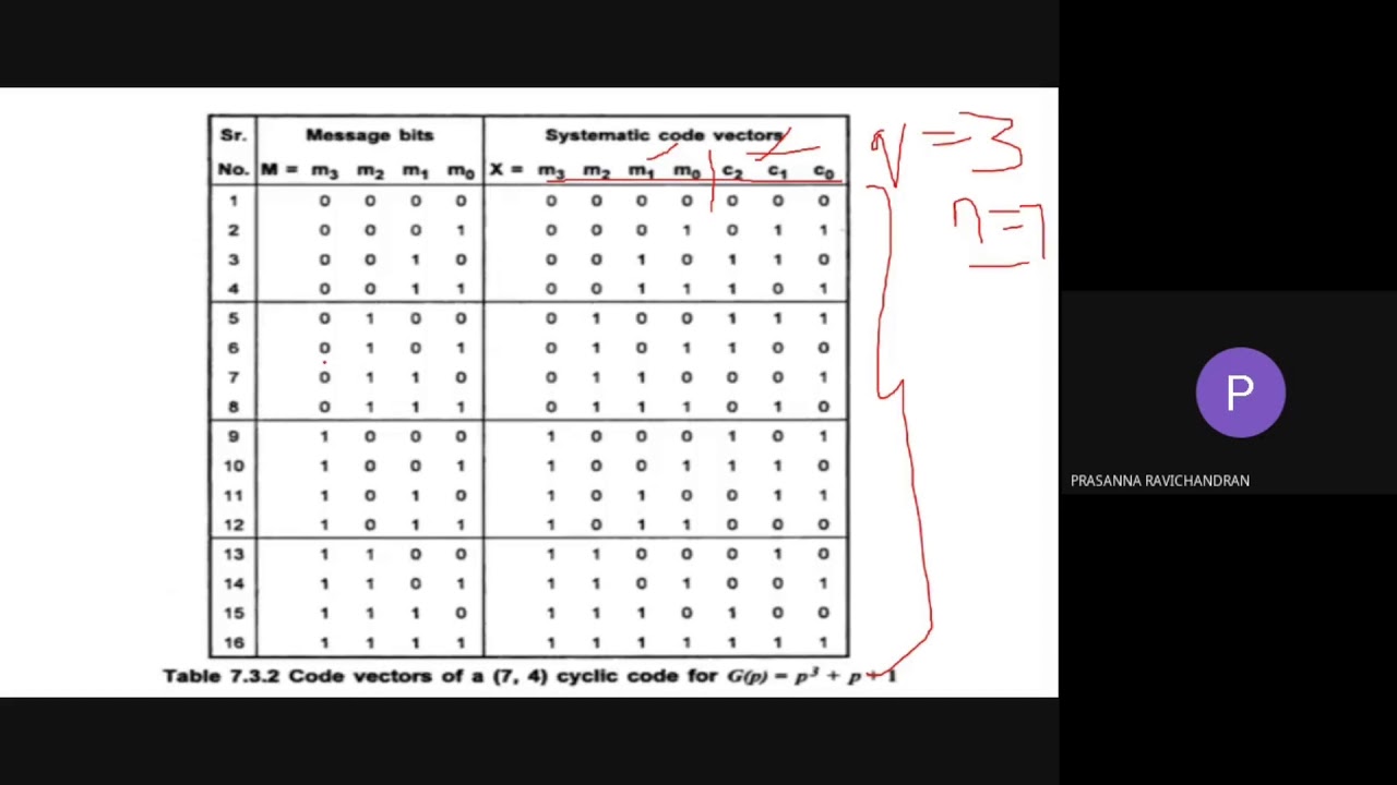 Cyclic Codes Problems - Systematic Format - EC8501- Digital Communication