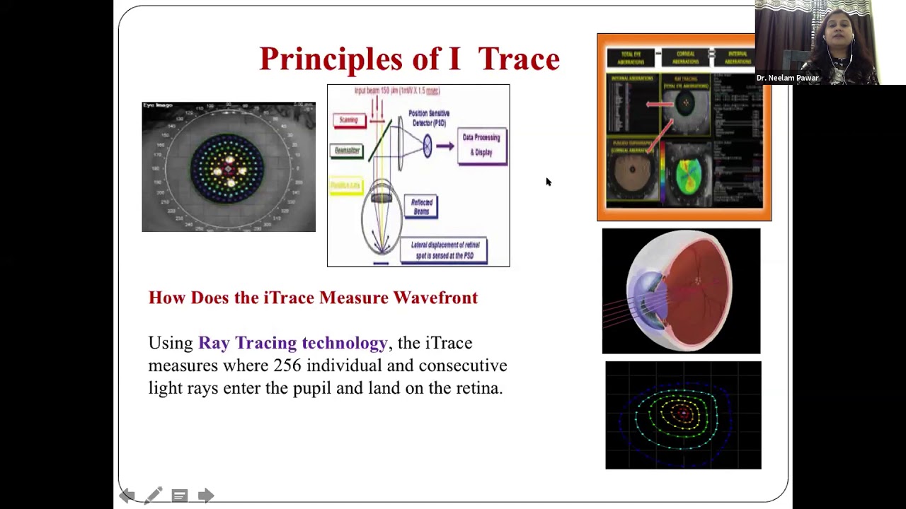 Lecture: Wavefront Aberrometry and iTrace: Screening and Planning Surgeries