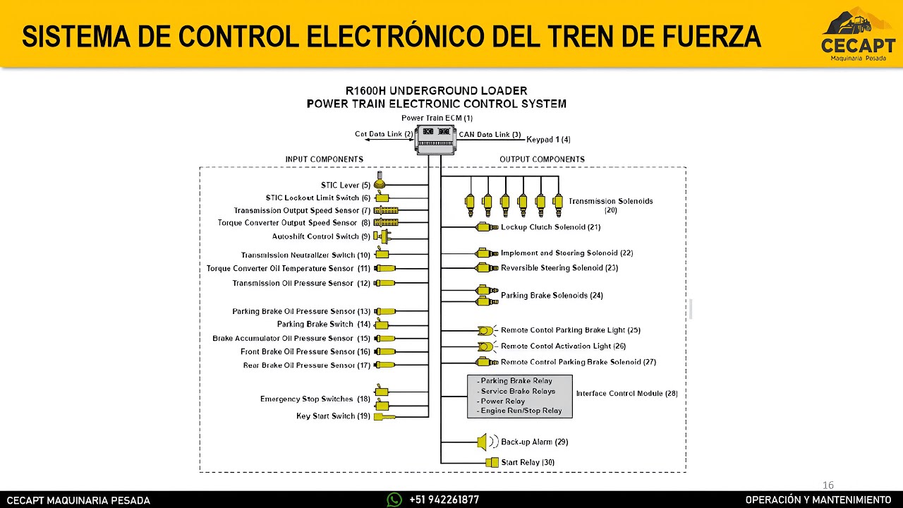 🚜 TREN DE FUERZA – Cargador de Bajo Perfil CAT R1600H ⚙️