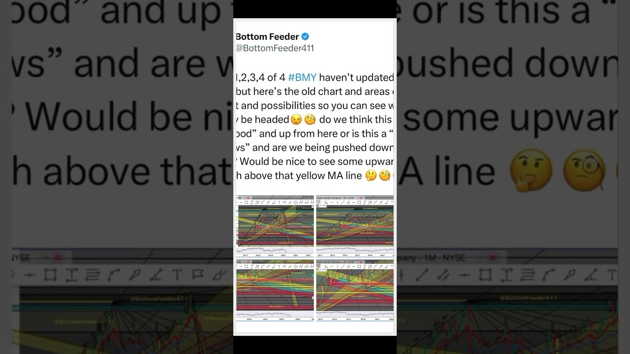 Stock Market Charts and Patterns viewed from a different angle #ChartPatterns #TradingEducation