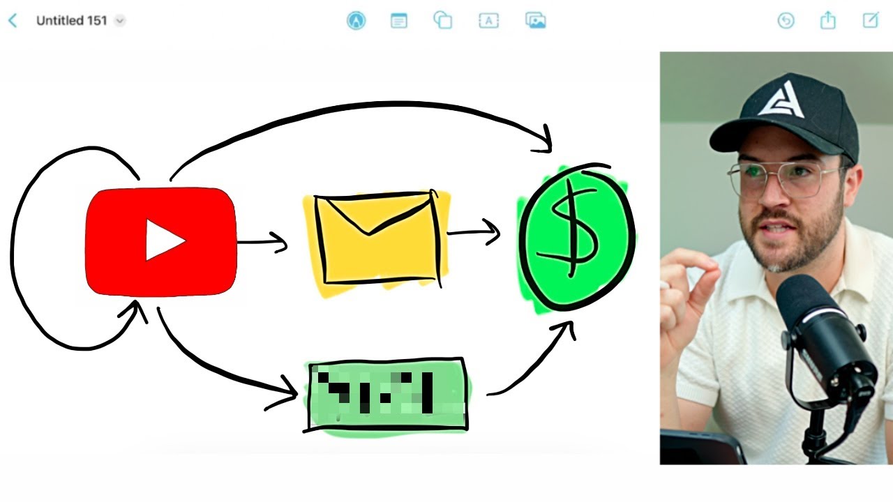 How my business makes $350K/yr posting simple videos