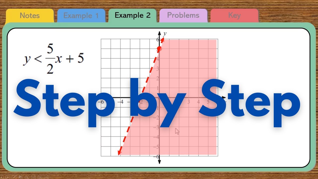 How to Graph Linear Inequalities