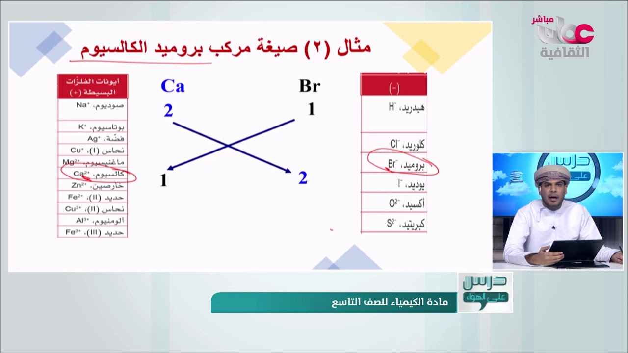 شرح درس الصيغ الكيميائية للصف التاسع مادة الكيمياء