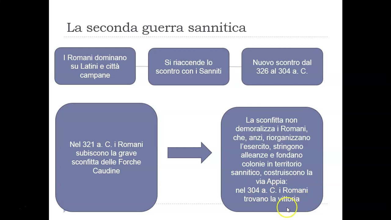 Roma e la conquista dell'Italia centro-meridionale