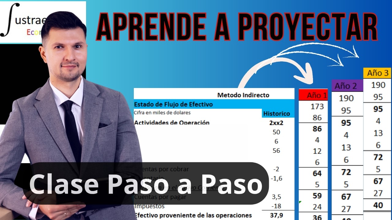 Curso completo: PROYECCIONES de los ESTADOS FINANCIEROS paso a paso