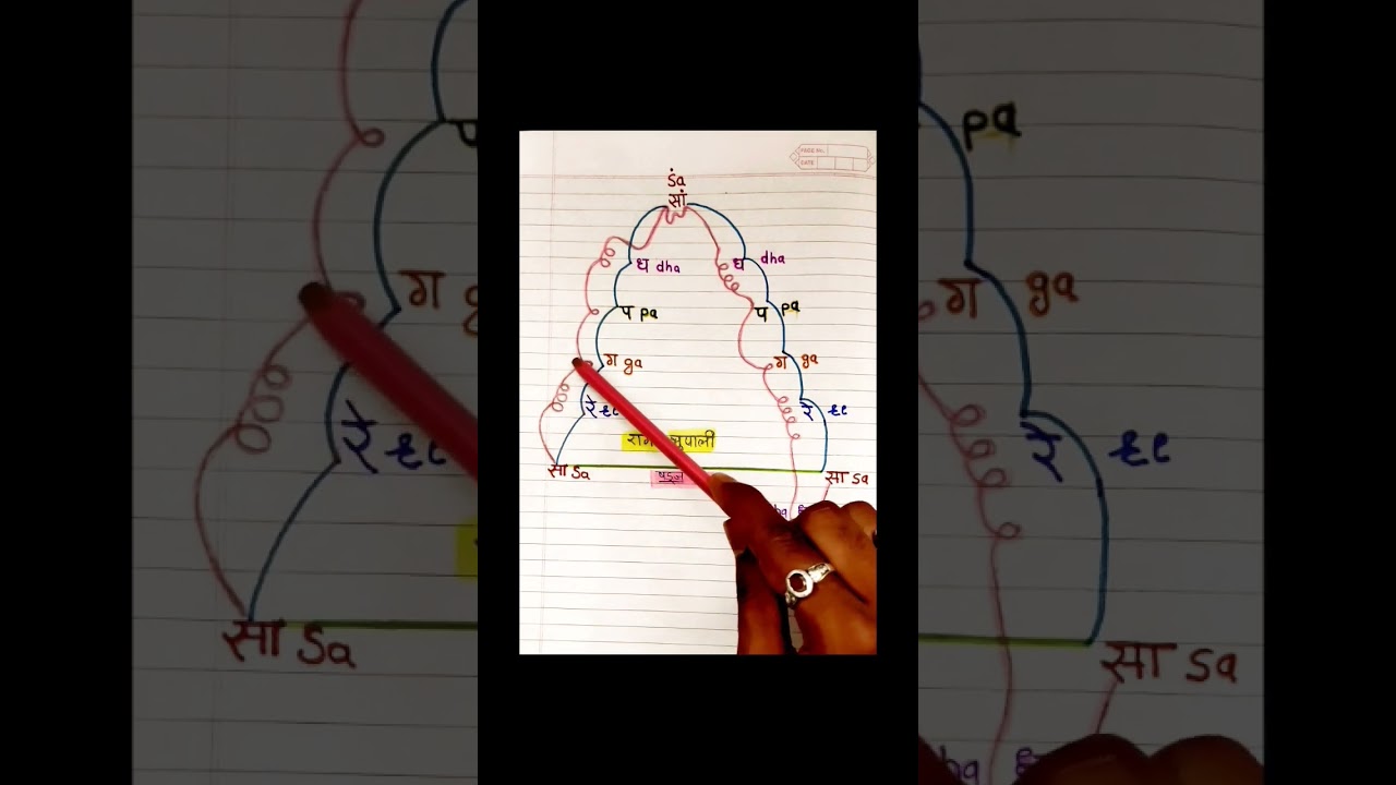 raga bhup straight swar and mindaswar #ragabhup #raga #bhupali #classicalmusic #vocal