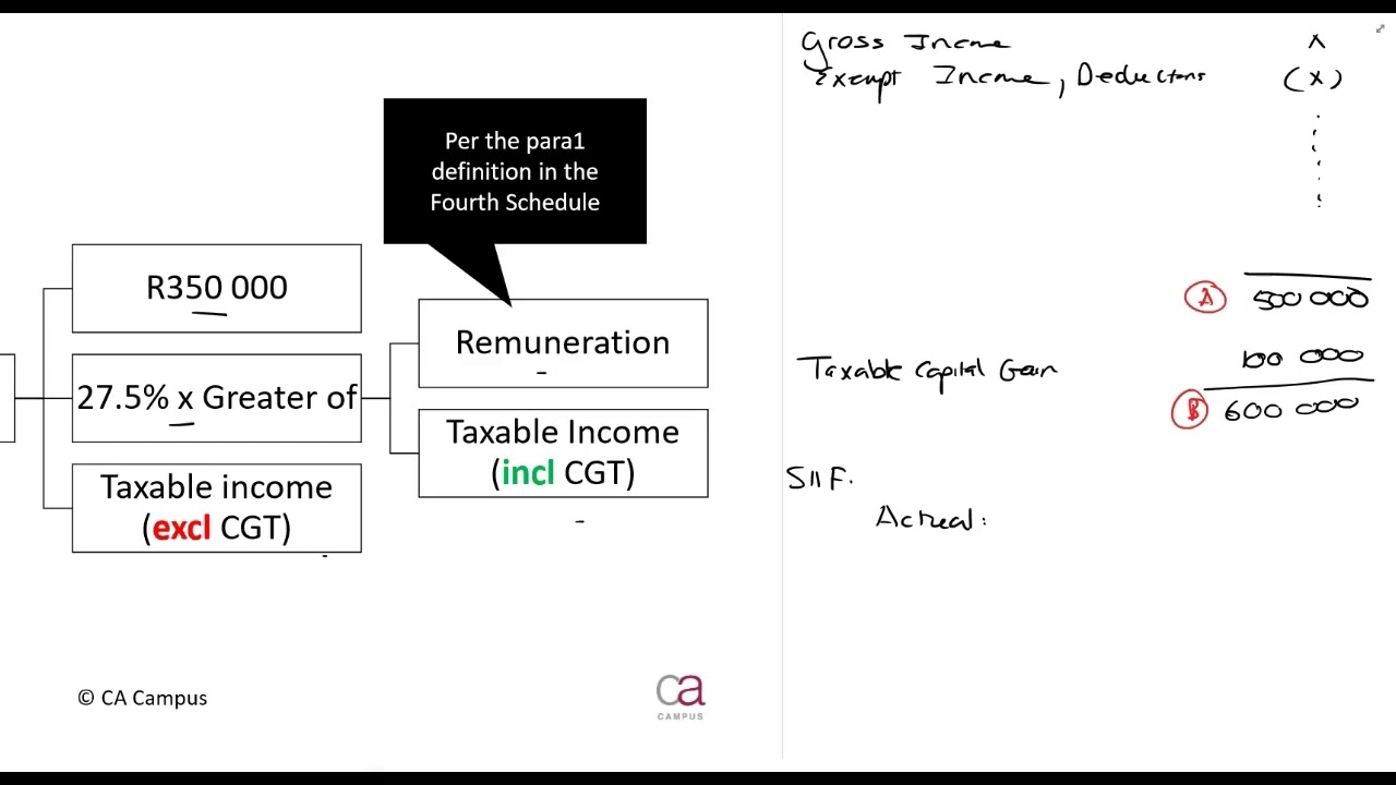 Part 3-Individuals - Retirement deduction (s11F) (28min)