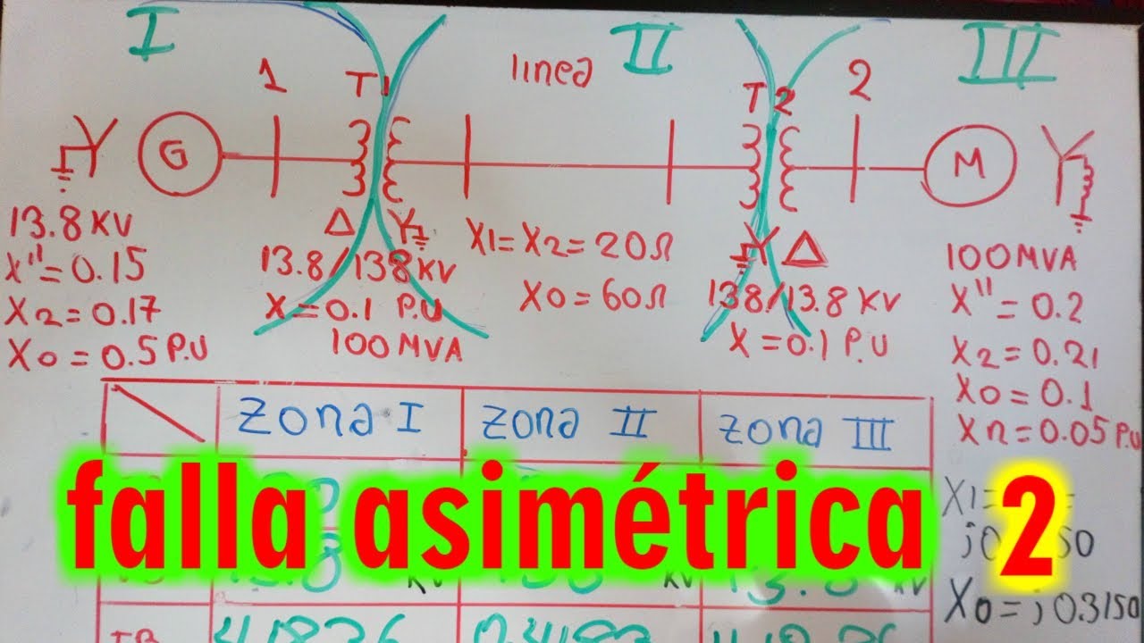 falla asimétrica -  ejercicio 1 (parte 2)