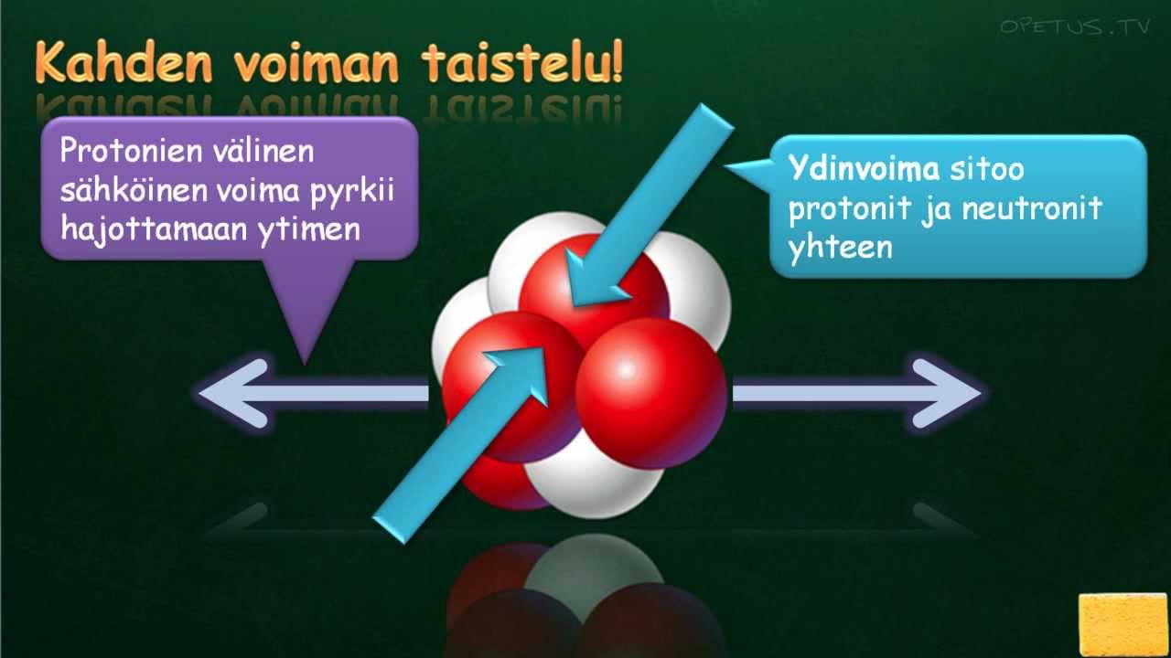 FY8 Ydinvoima pitää atomin ytimen koossa
