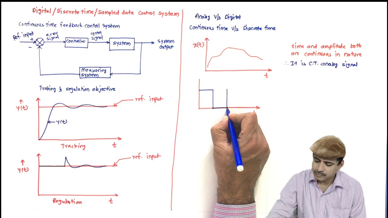 L1 Introduction to digital control
