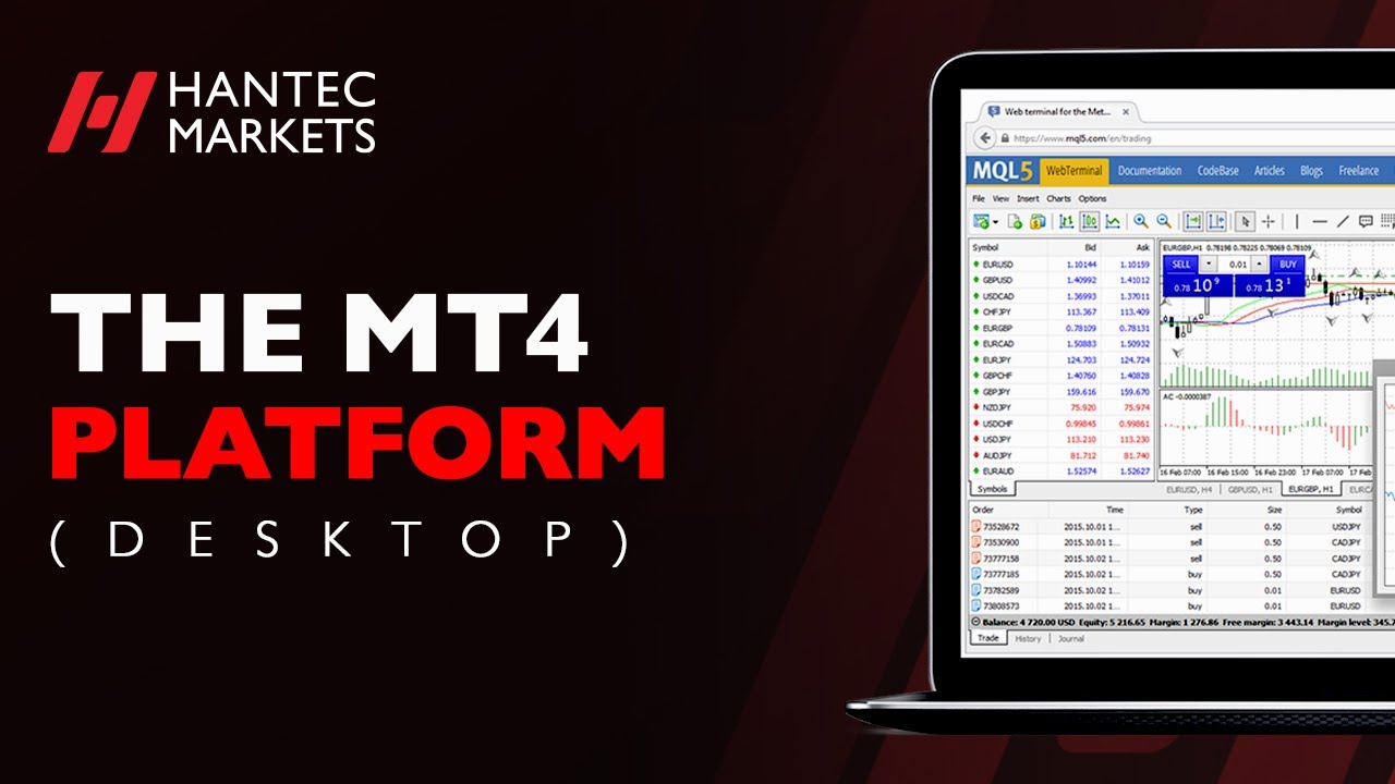 The MT4 Platform ; How to use MT4 on desktop