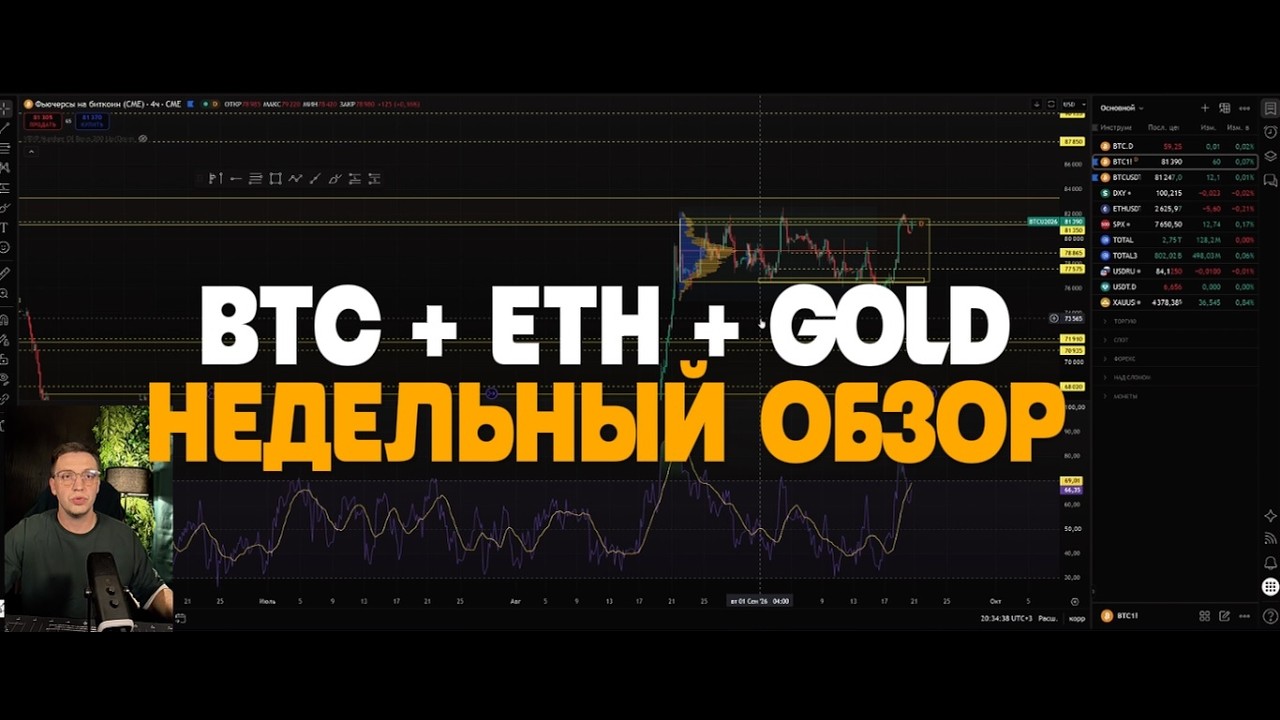 BTC + ETH + GOLD Недельный обзор 20.09.2026 #crypto #trading #btc #биткоин #трейдинг