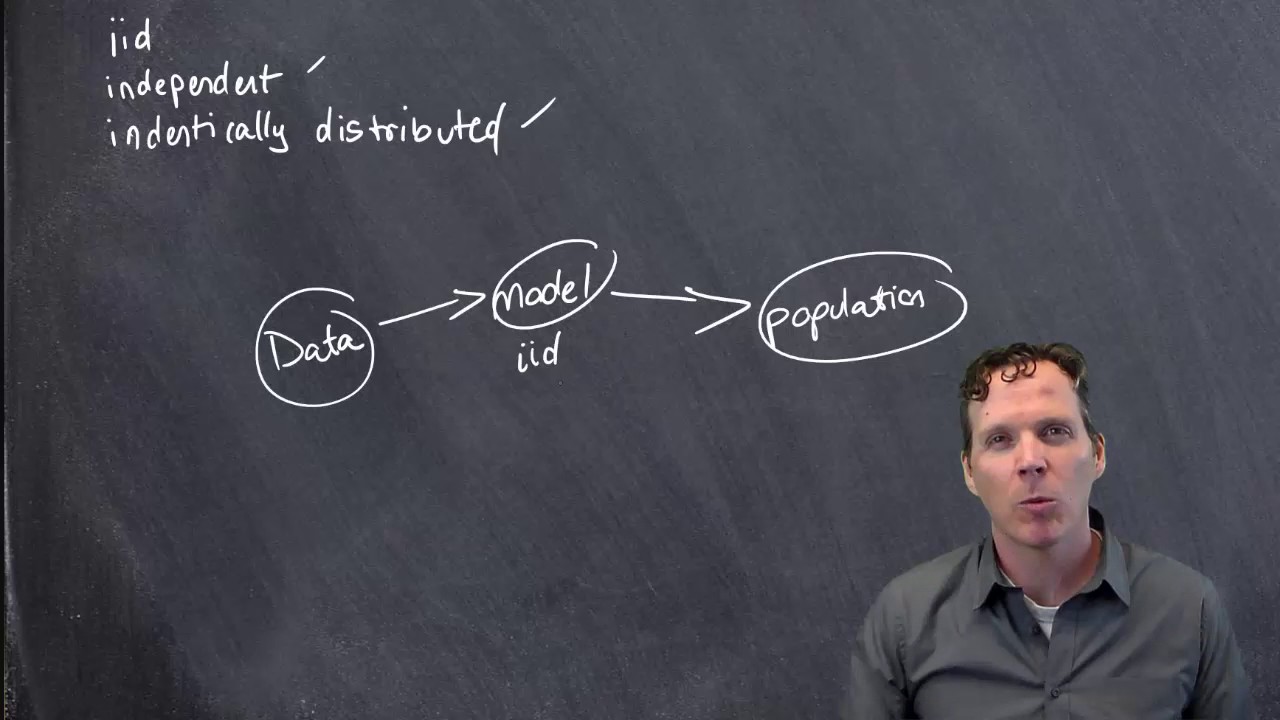 Week 6, IID assumptions demystified, sort of