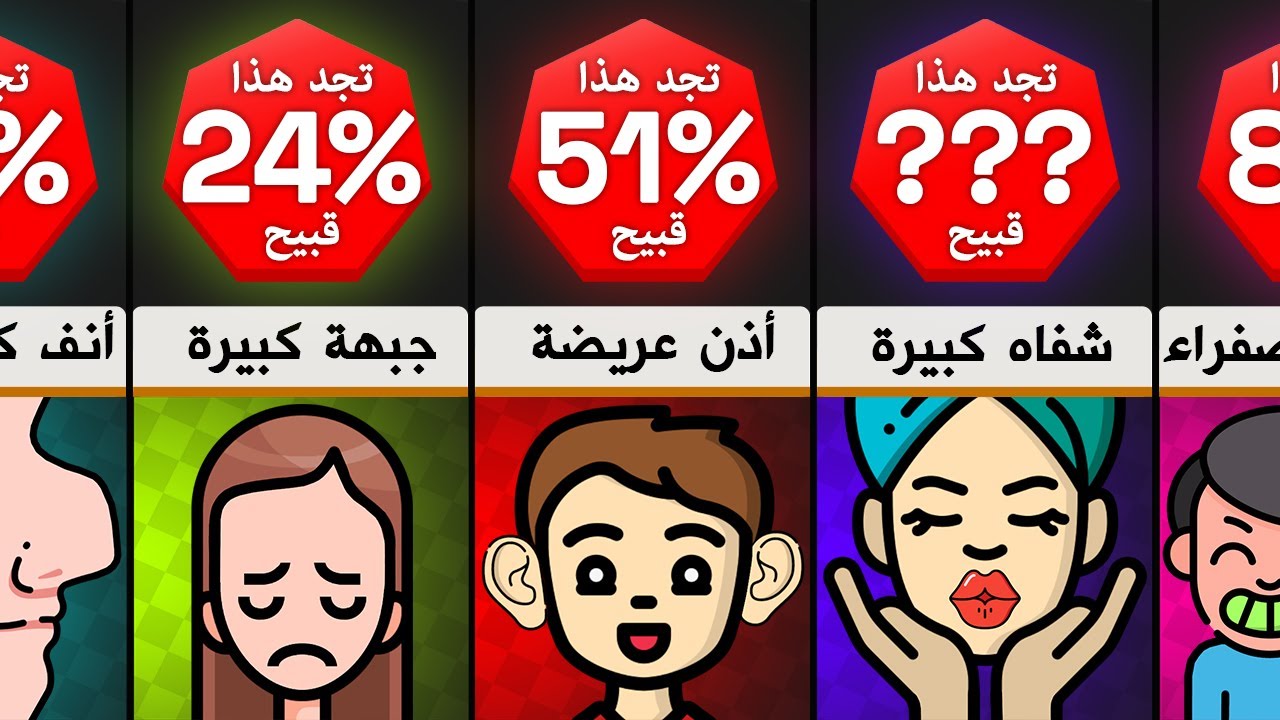 مقارنة الصفات الجسدية التي تجعلك غير جذاب و قبيح!
