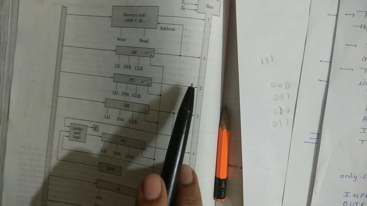 Common bus system // data transfer on bus in computer architecture