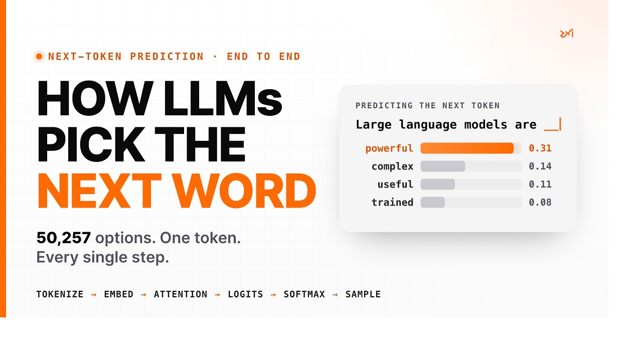 How LLMs Generate Text: The Full Inference Path of an LLM (Visualized)