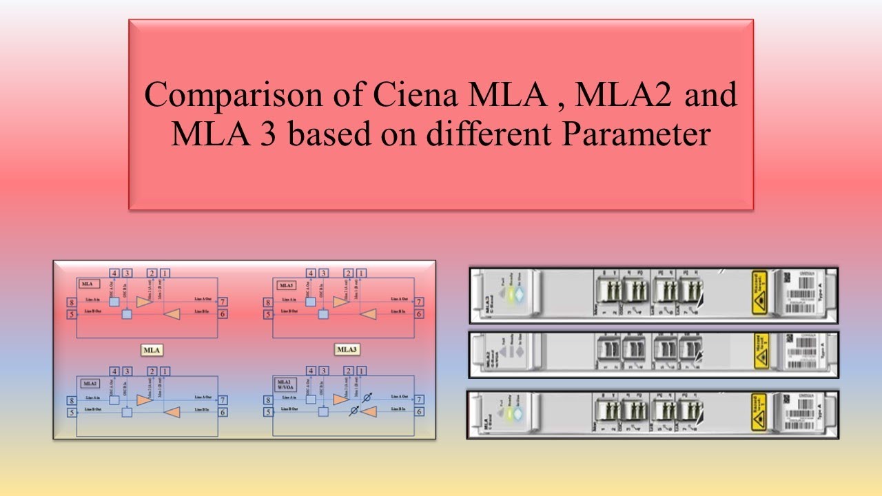 Comparison of Ciena MLA , MLA2 and MLA3 based on different parameter  MLA: Mid stage Line Amplifier