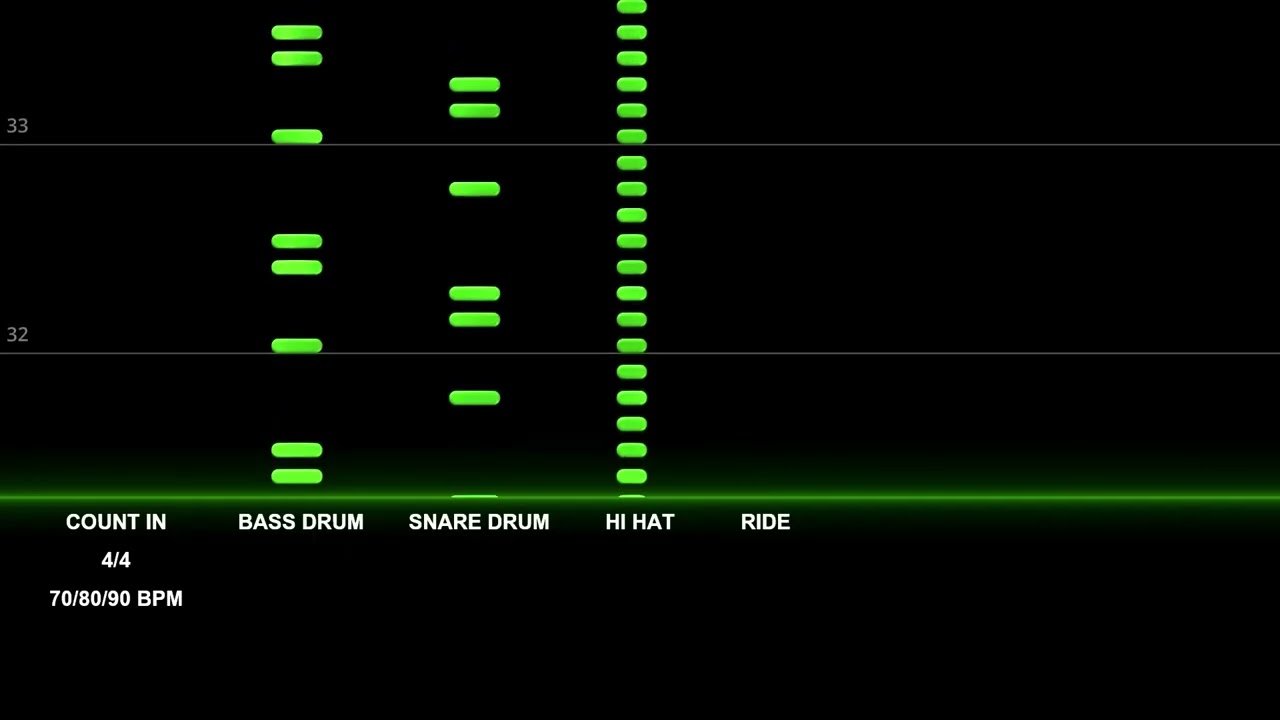 Start the Drums PTN 5 WITH RIDE/DOUBLE SNARE 70 80 90