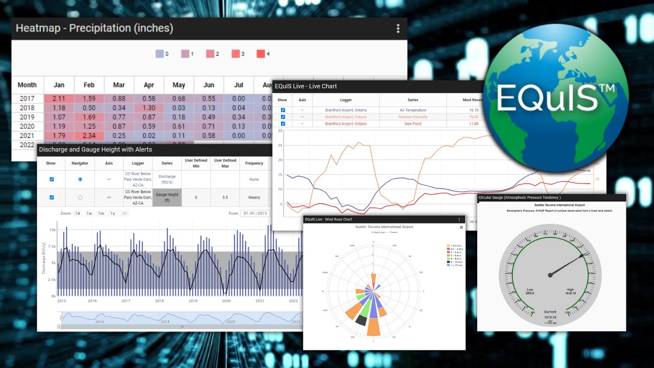 EQuIS Live - Demonstration Series