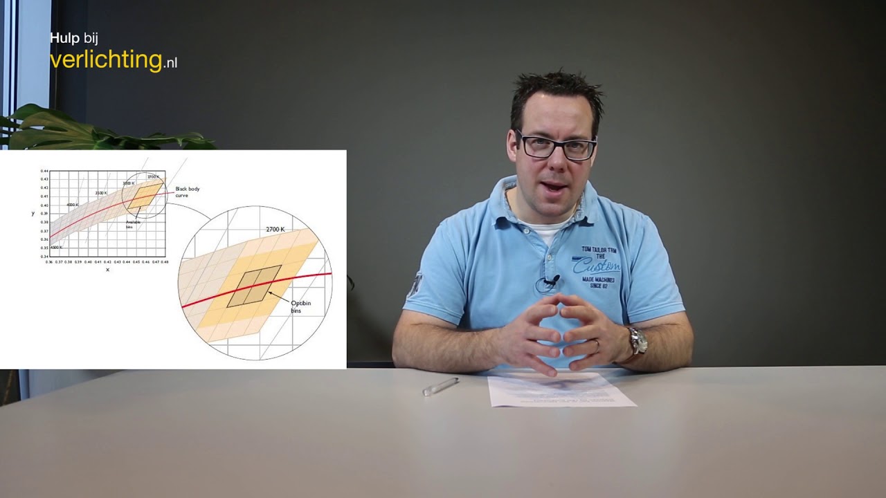 Hulp bij verlichting: Waarom kan er kleurverschil ontstaan bij LED producten?