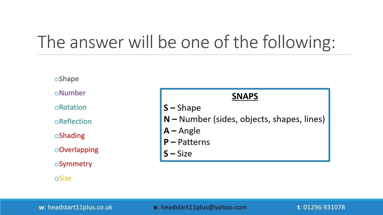 1.  Introduction to Non-Verbal Reasoning