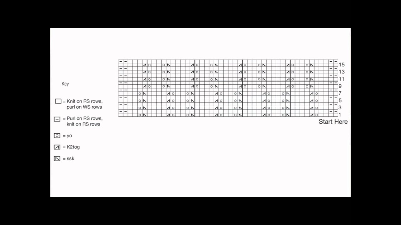 How to: Read a Knitting Chart