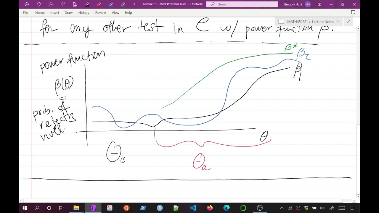 452 S21 Lecture 21 - Most Powerful Tests