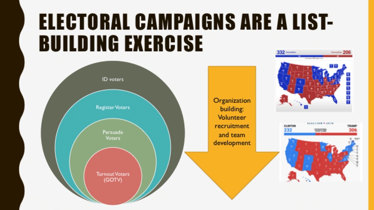 Persuading and Turning Out Voters | How to Mobilize and Organize | Lesson 10