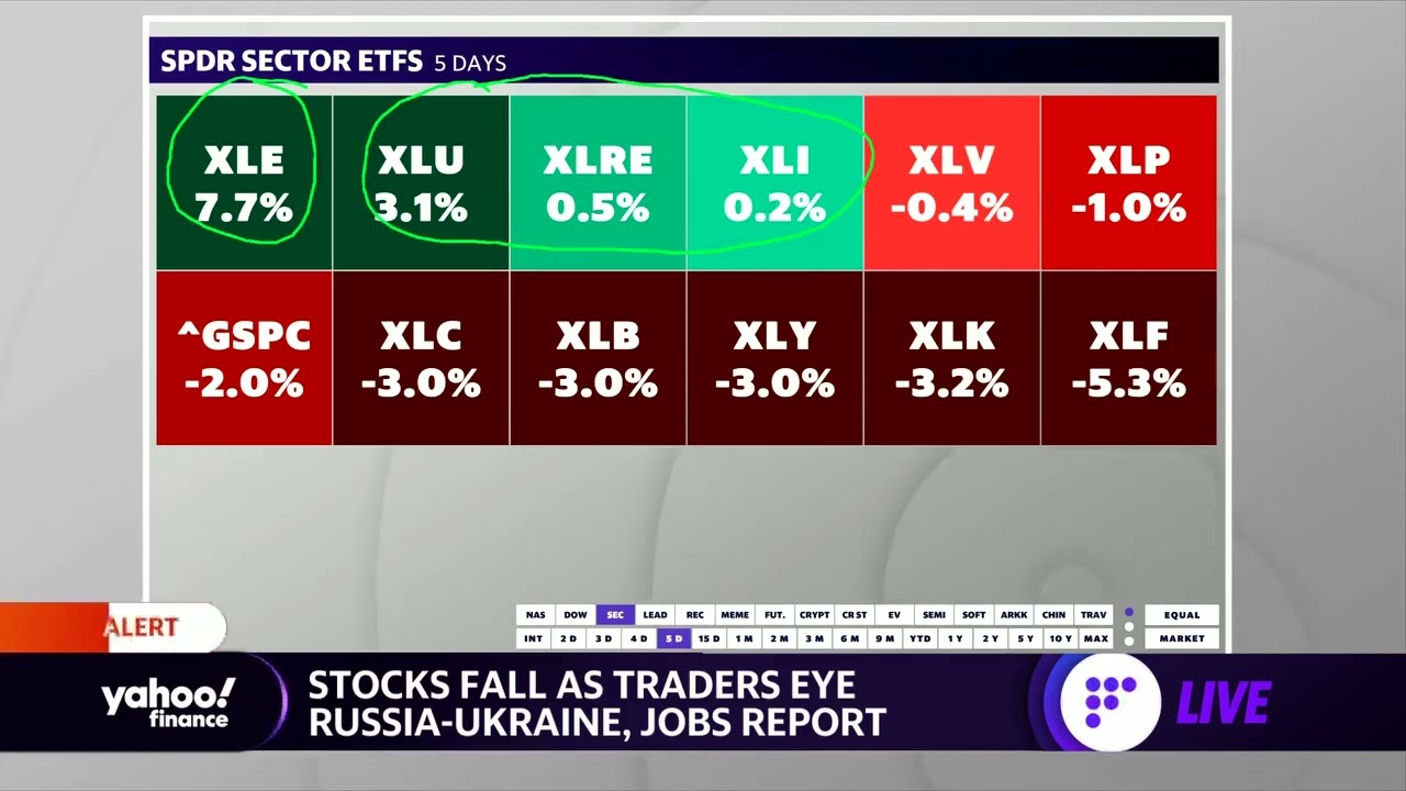 Market check: Financial, tech, travel stocks under pressure