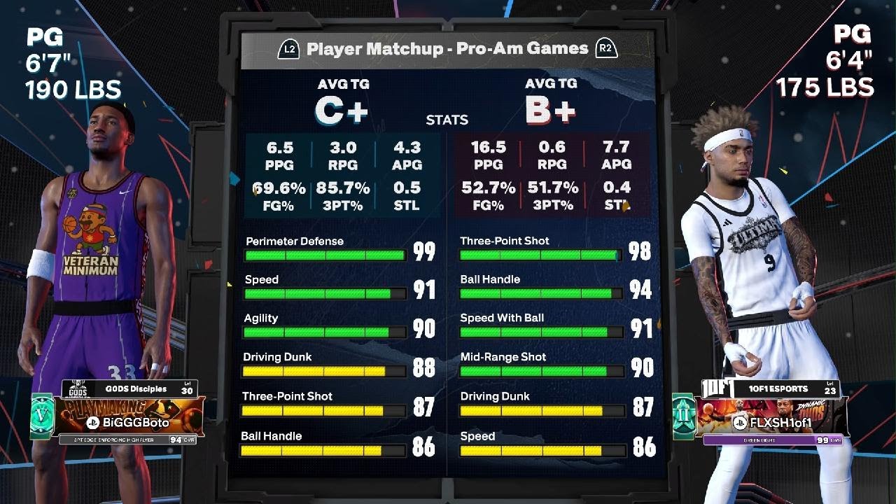 Chris 19 in 1st vs diamond gg L