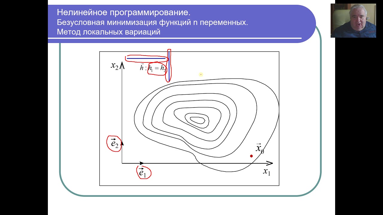 Нелинейное программирование. Часть 3. Методы прямого поиска.