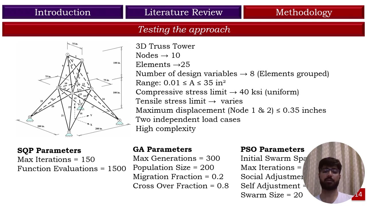 ICDTDE2025 – 1011 – Comparative Evaluation of SQP, GA, and PSO in Constrained Truss Design