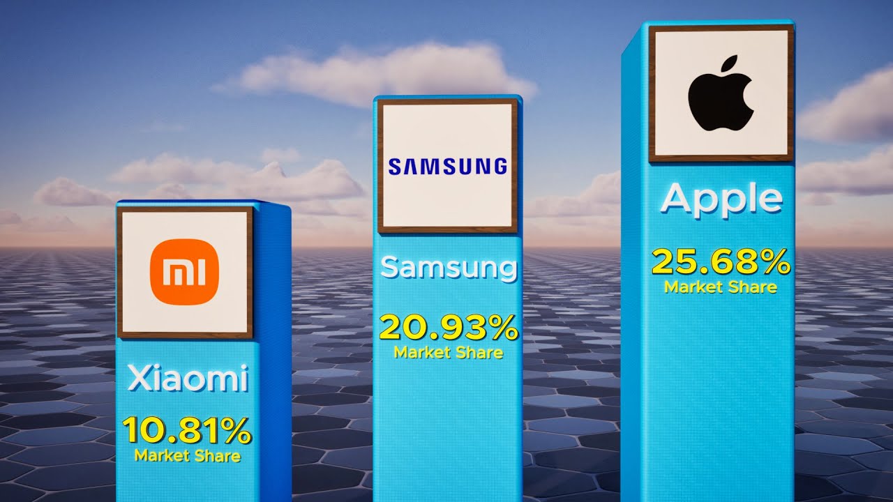 Top Smartphone Brands by Market Share (2025)
